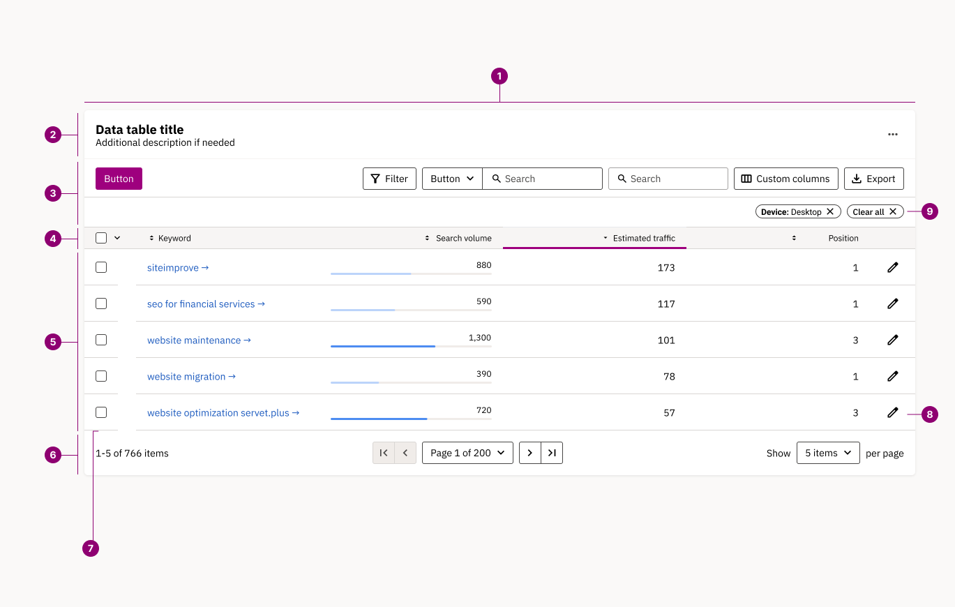 Anatomy of a data table, with the nine numbered parts called out