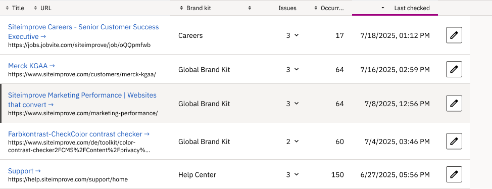 A table row with a subtle background color change on hover