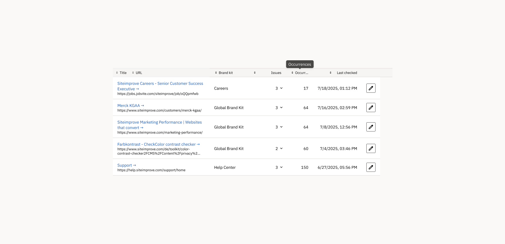 A table showing a truncated column header and a truncated URL, each with its full text in a tooltip on hover