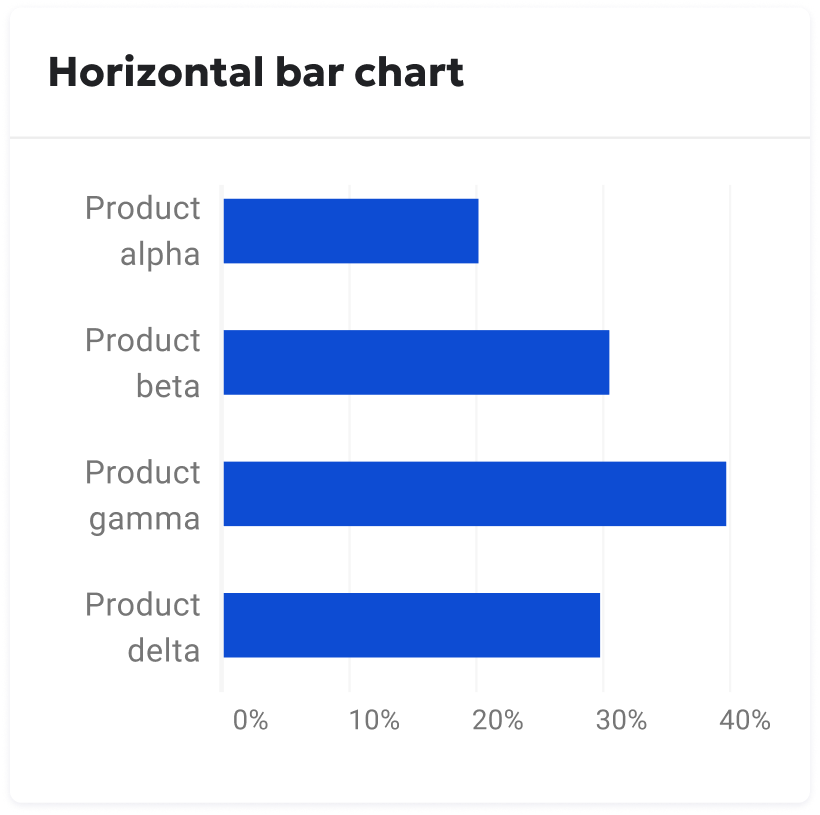 Horizontal Bar Chart