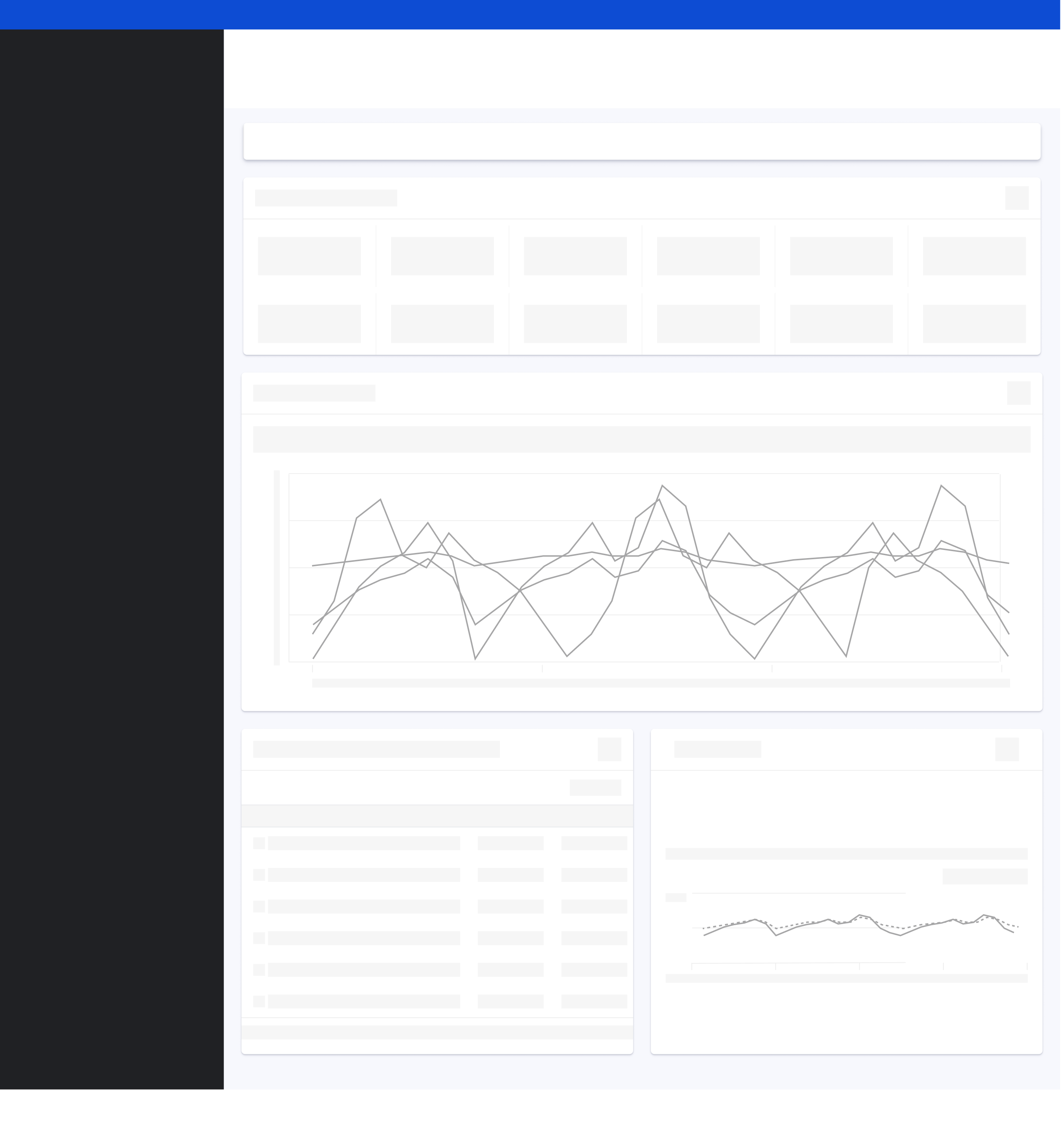 Indicator dashboard