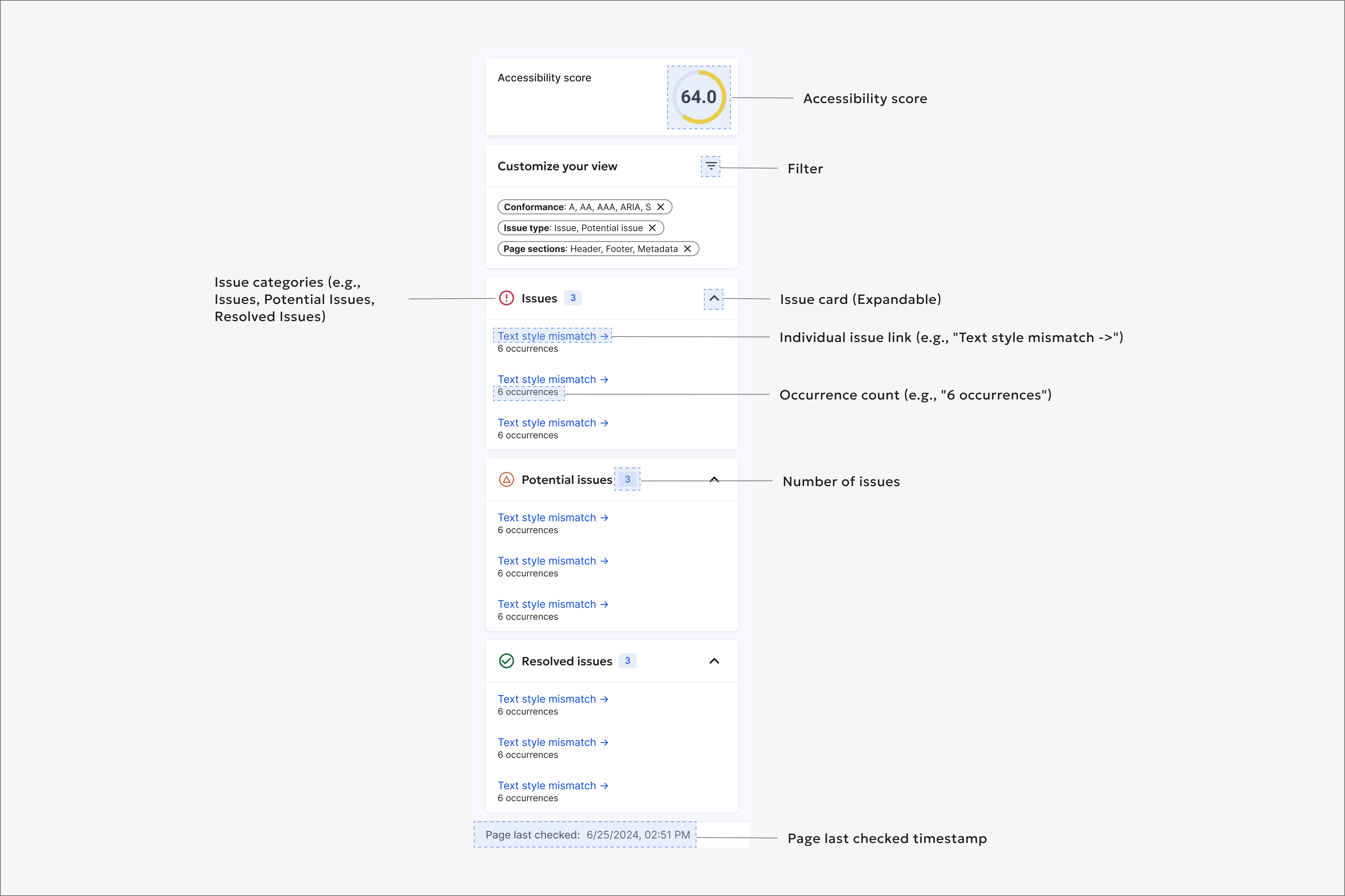 Page report issue overview