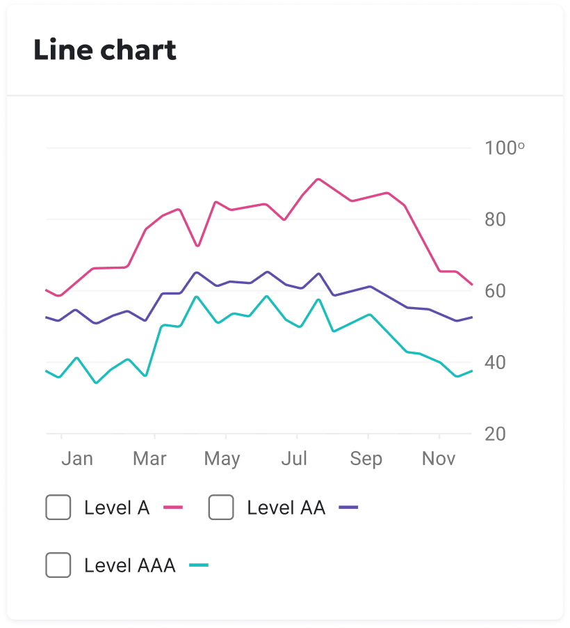 Line chart