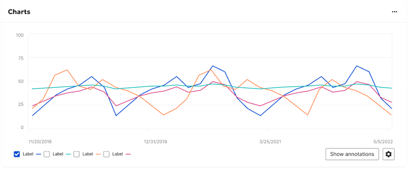 Bar chart