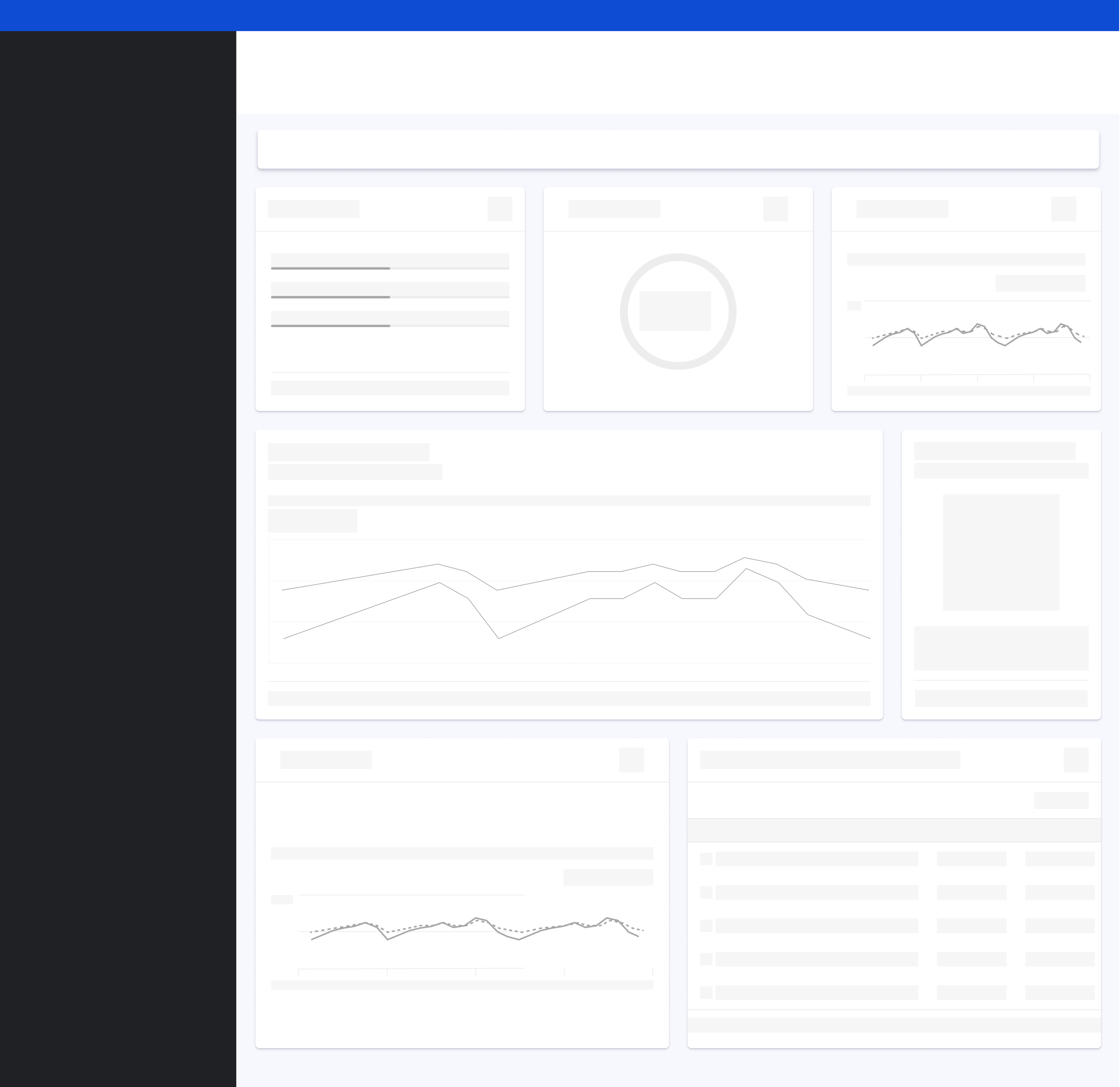 Indicator dashboard