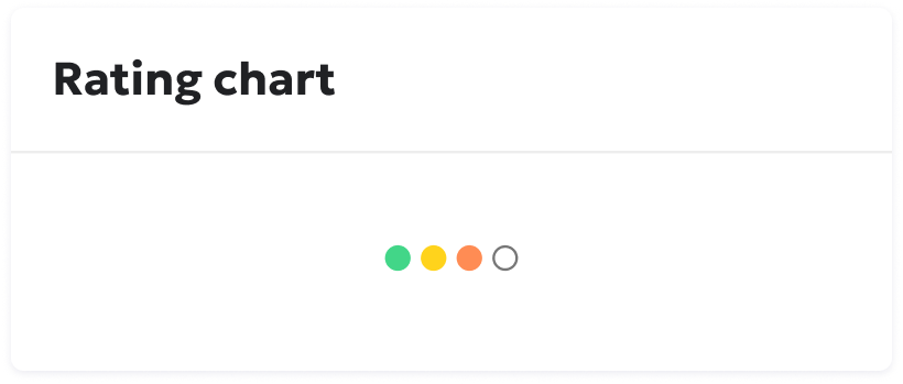 Rating chart