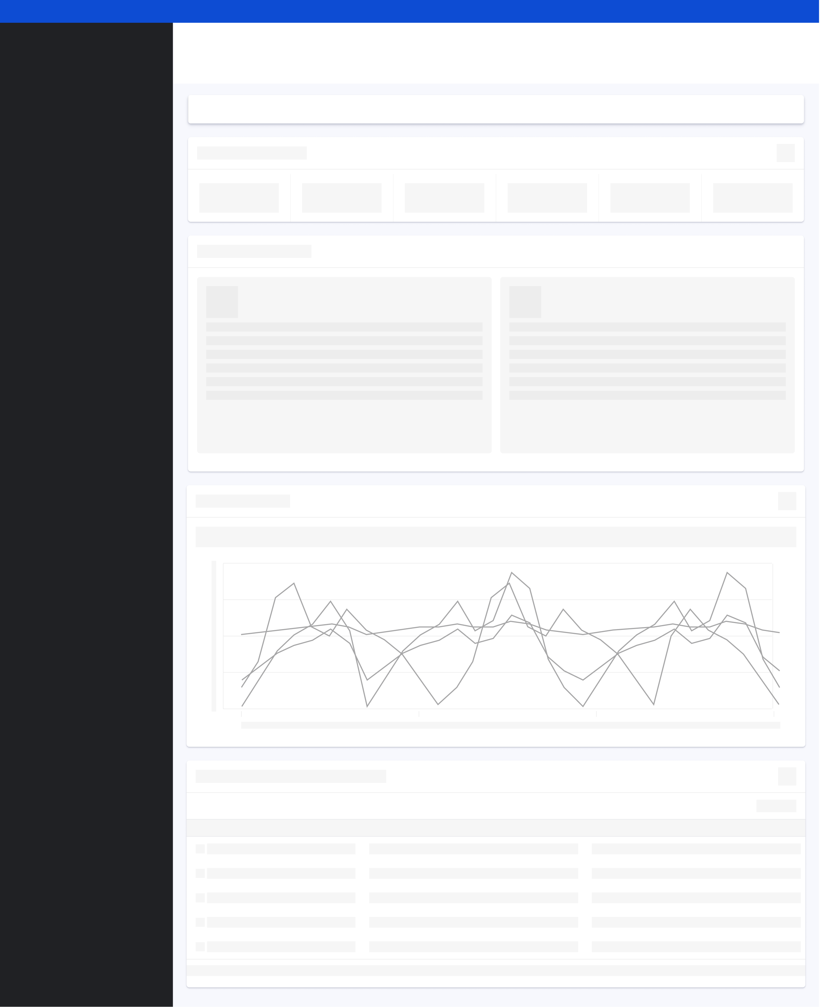 Indicator dashboard
